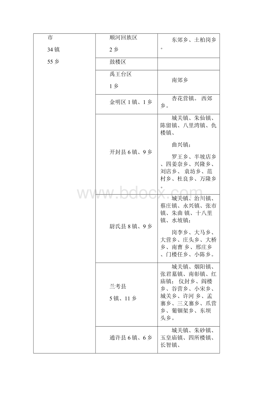 河南省乡镇名称一览表.docx_第3页