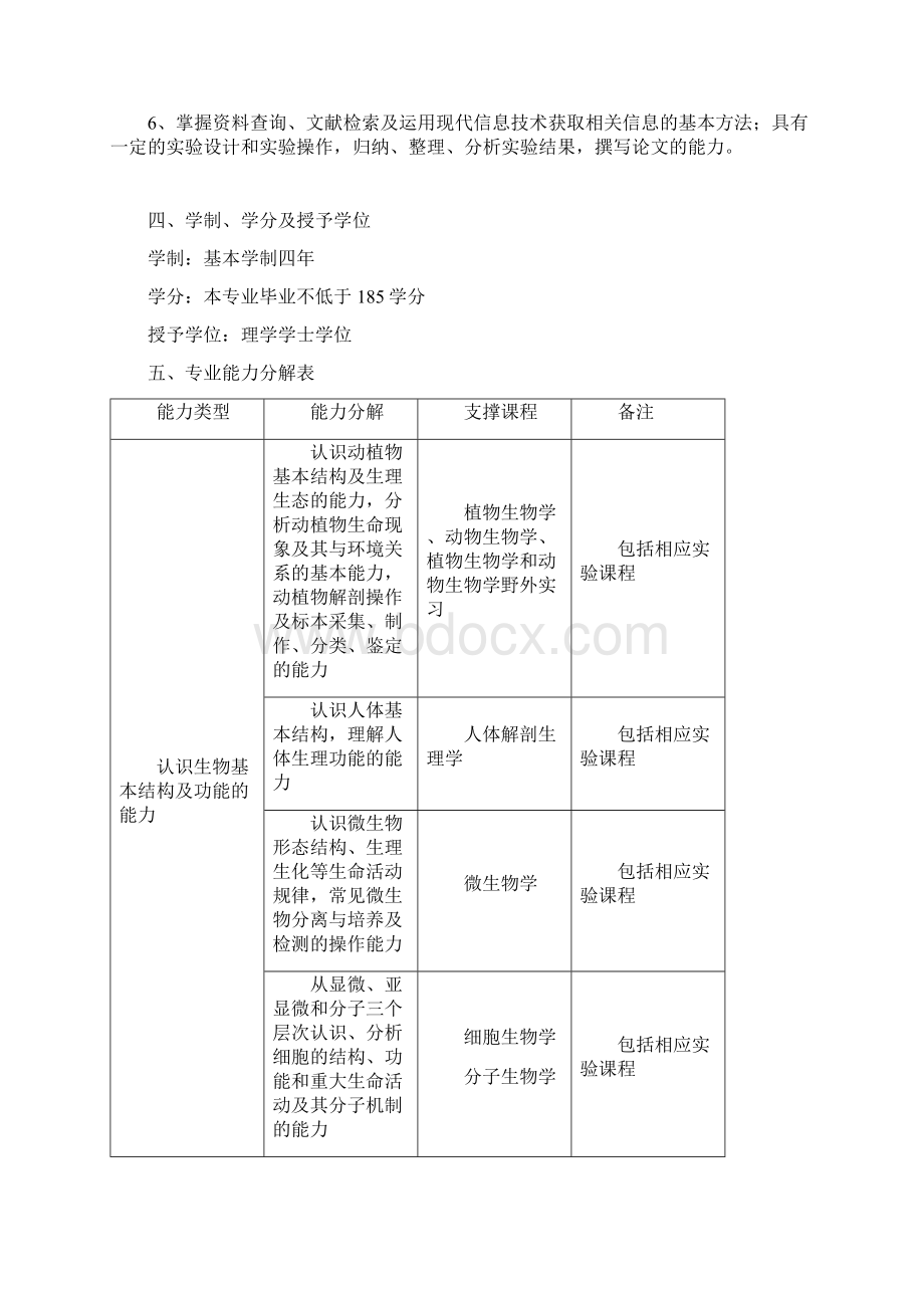 生物科学专业人才培养方案模板师范911.docx_第2页