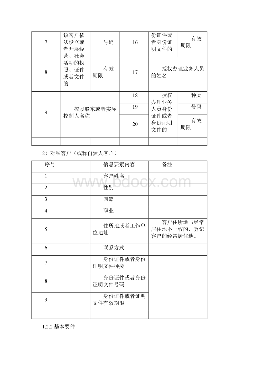 反洗钱制度Word下载.docx_第2页