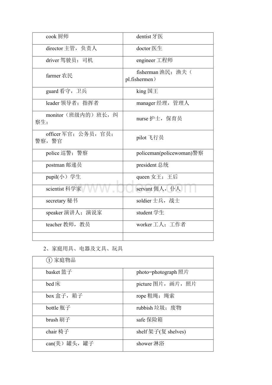 小学必备英语单词1600个Word格式文档下载.docx_第3页