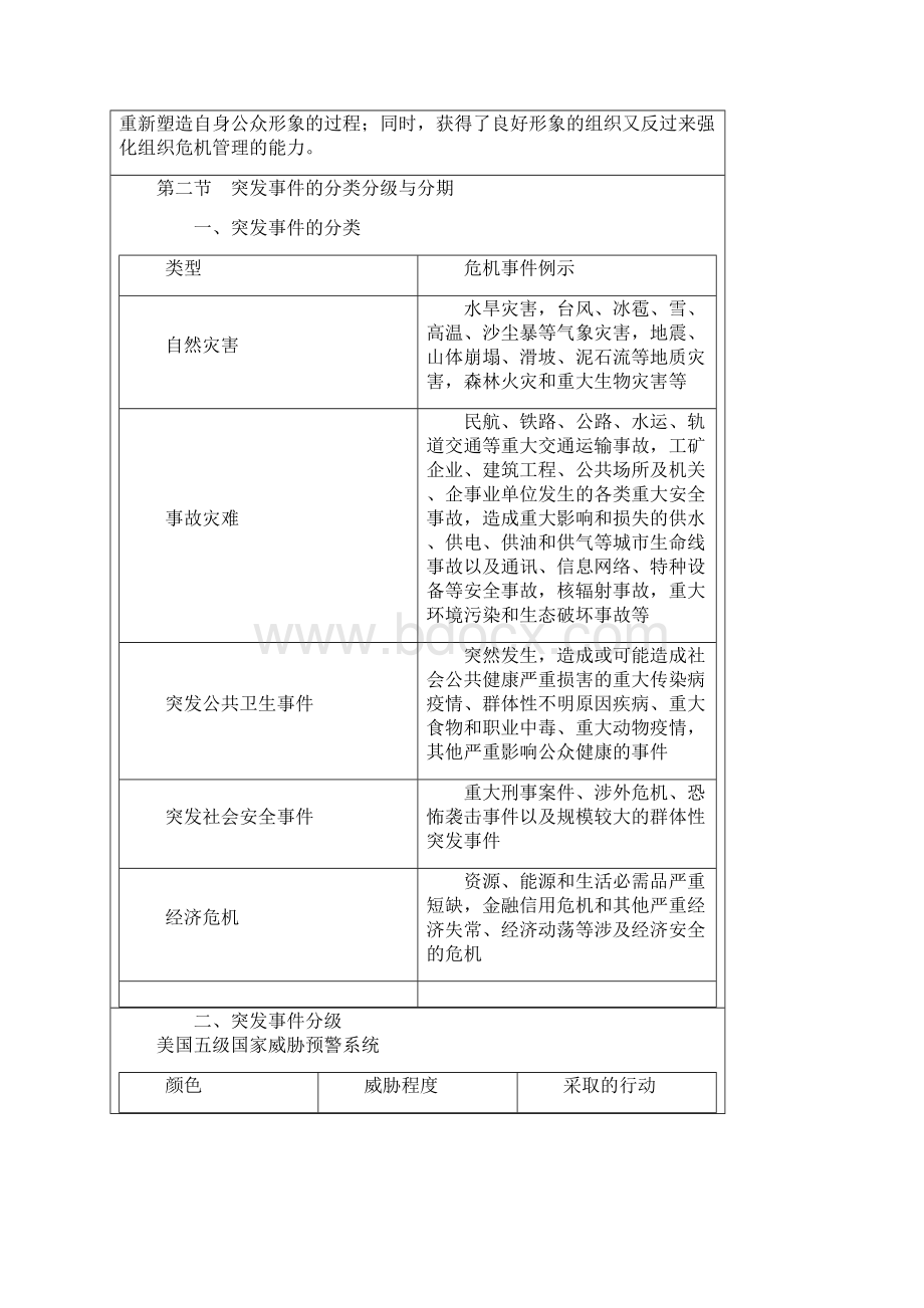 应对突发事件的能力Word下载.docx_第2页