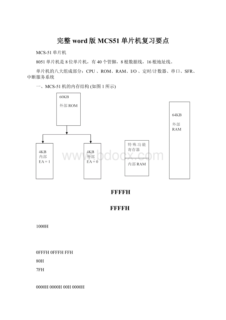 完整word版MCS51单片机复习要点.docx