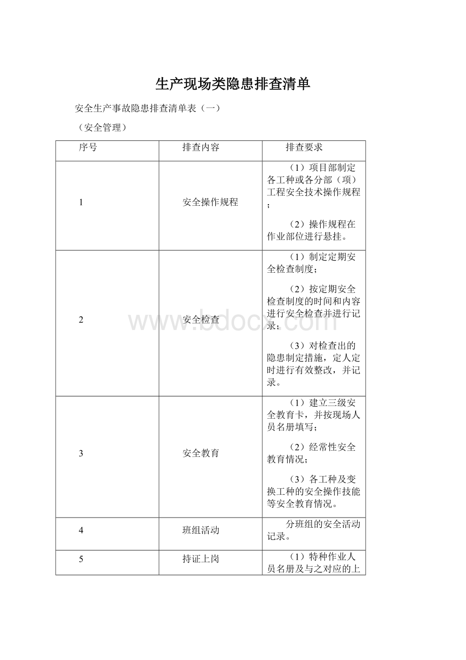 生产现场类隐患排查清单.docx_第1页