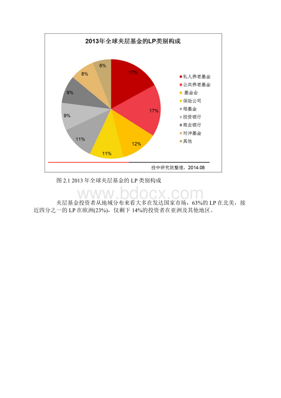 夹层基金.docx_第3页