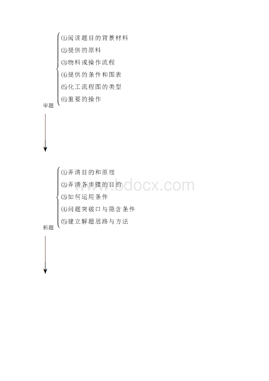 高中化学复习专题无机化学工艺流程题的解题策略.docx_第2页