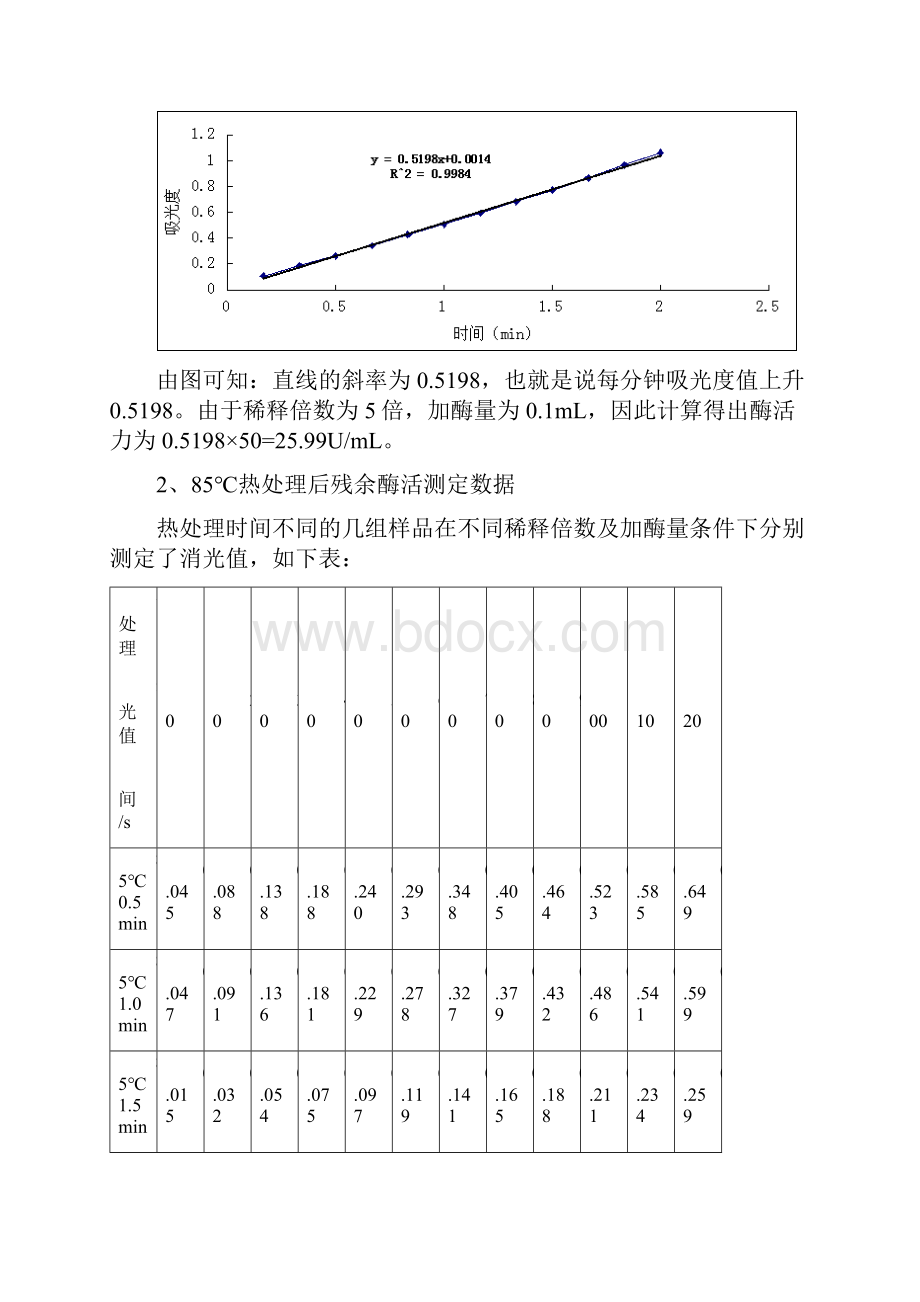 卷心菜中过氧化物酶热稳定性的初步研究.docx_第3页