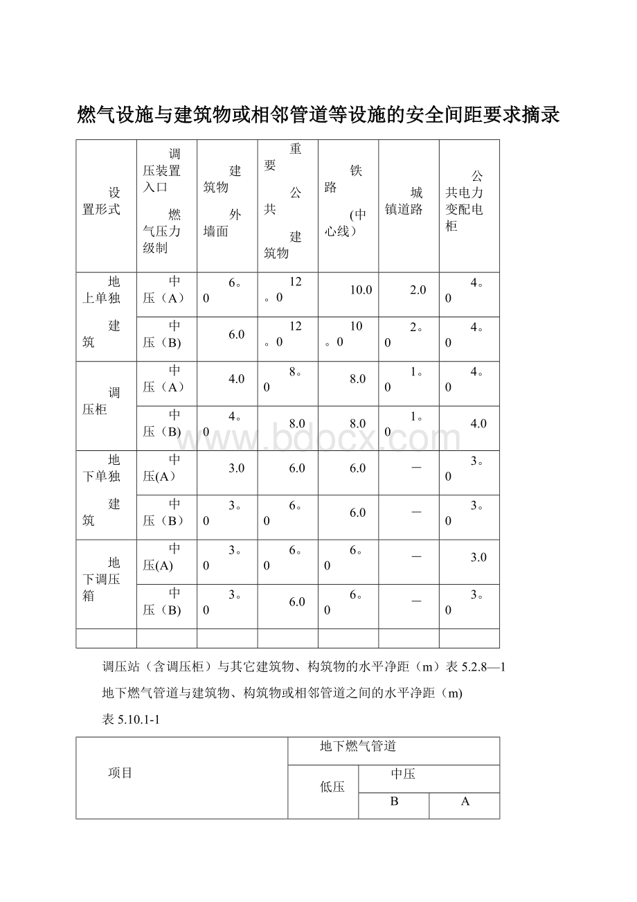 燃气设施与建筑物或相邻管道等设施的安全间距要求摘录Word下载.docx_第1页