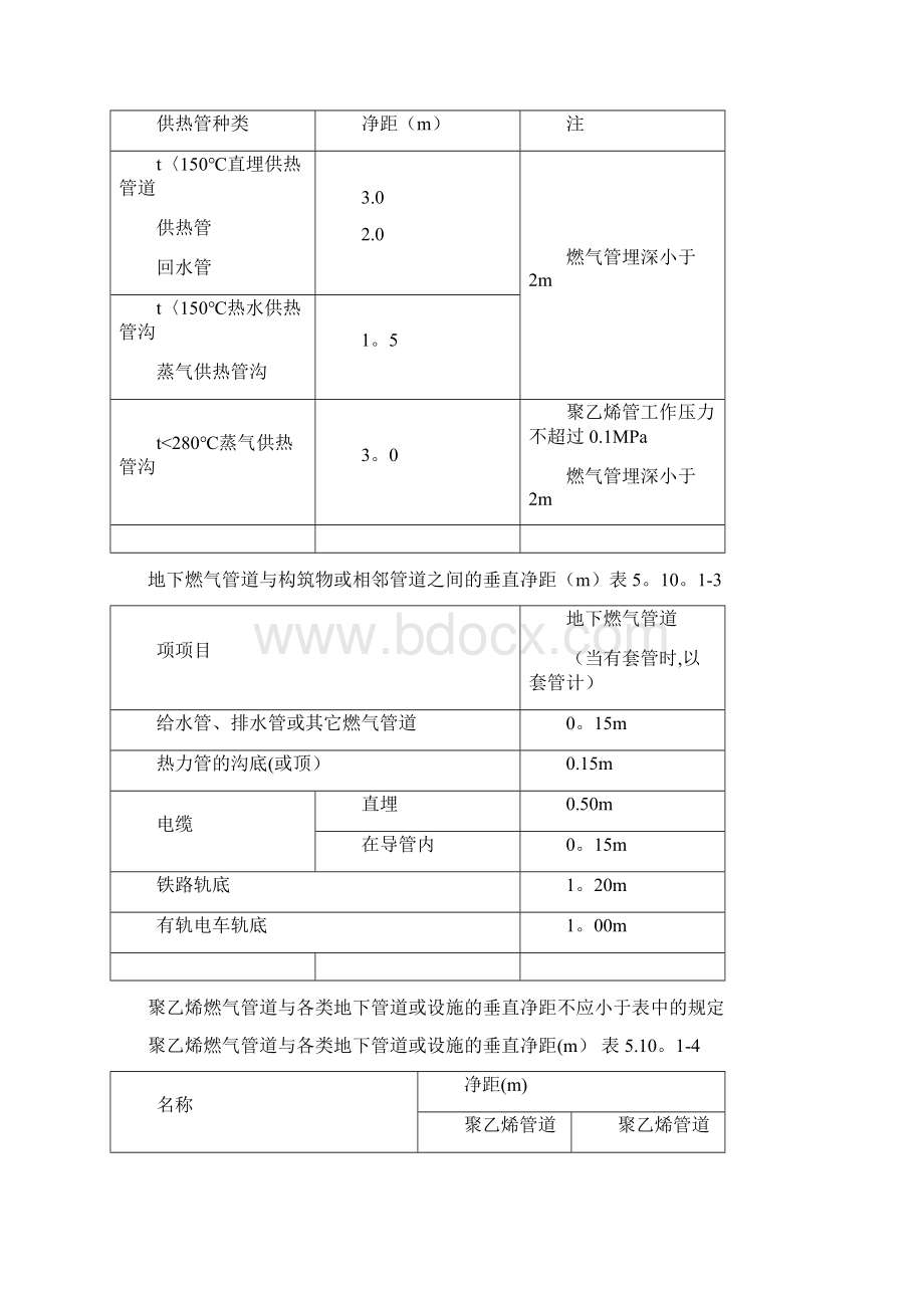 燃气设施与建筑物或相邻管道等设施的安全间距要求摘录.docx_第3页