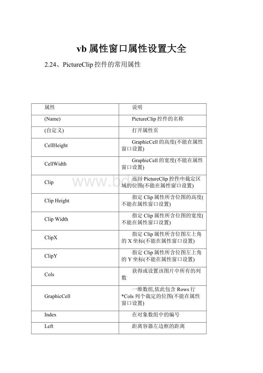 vb属性窗口属性设置大全Word文件下载.docx