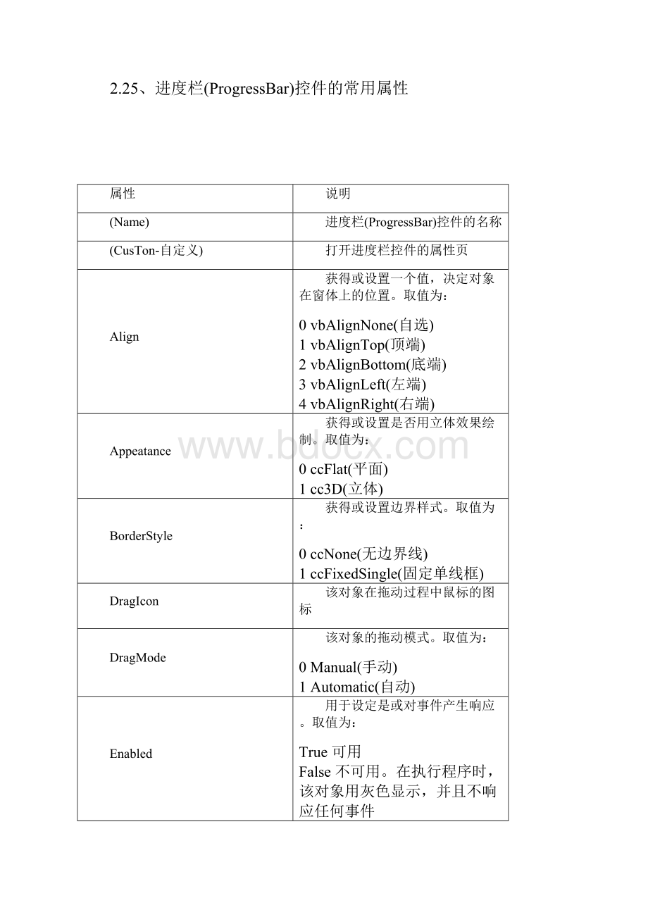 vb属性窗口属性设置大全.docx_第3页