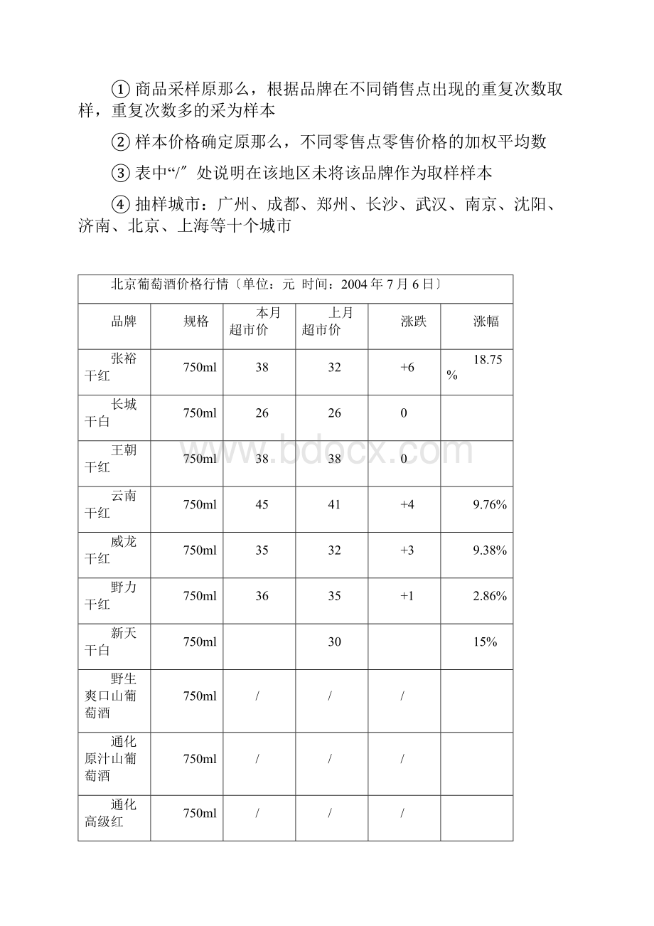 葡萄酒行业市场分析报告.docx_第2页