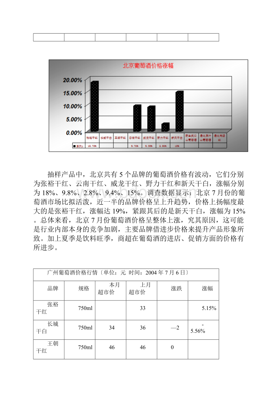 葡萄酒行业市场分析报告.docx_第3页