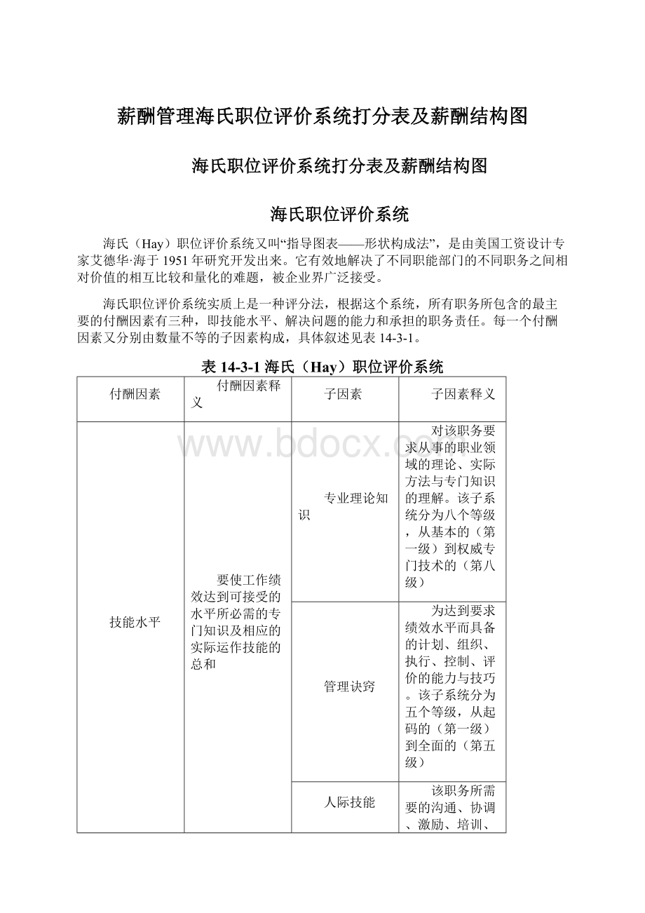 薪酬管理海氏职位评价系统打分表及薪酬结构图Word文档下载推荐.docx