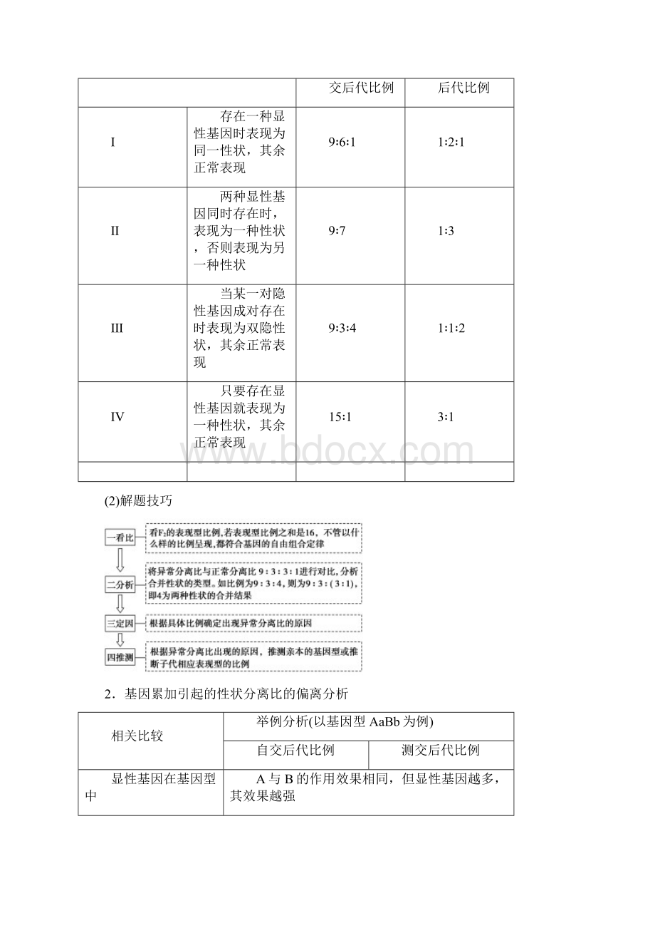 高考生物人教版一轮复习练习题高考加强课十 与两大定律有关的遗传实验设计+Word版含解Word文件下载.docx_第2页