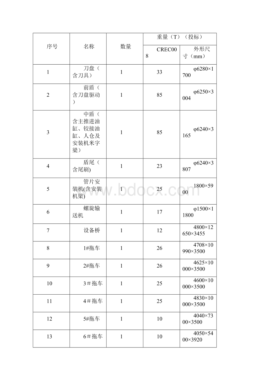 复杂盾构法施工技术标准版.docx_第3页