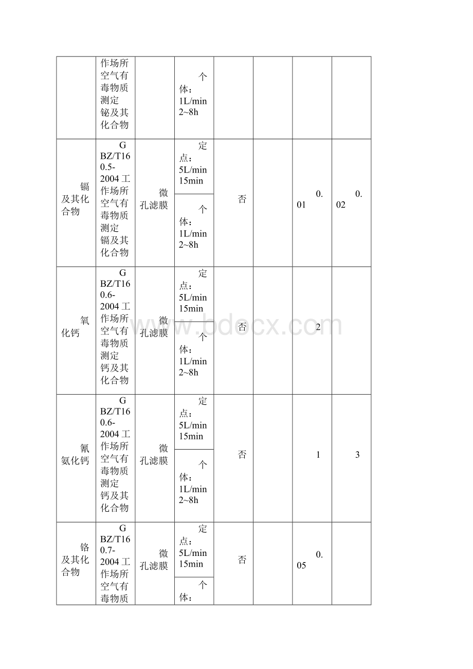 GBZ方法和标准大全.docx_第2页