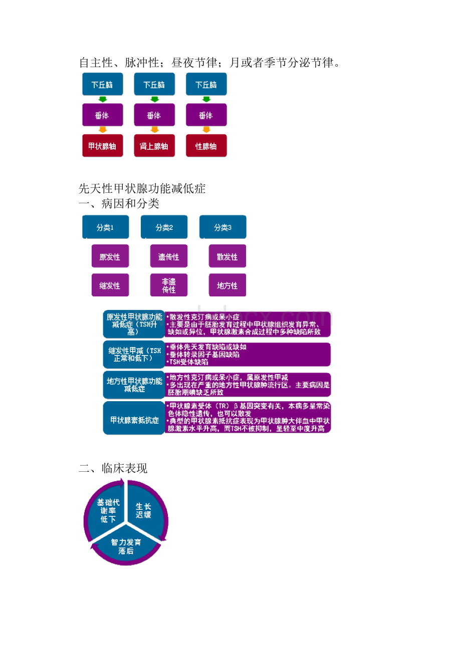 儿科知识点精华执业医+主治之 1.docx_第2页