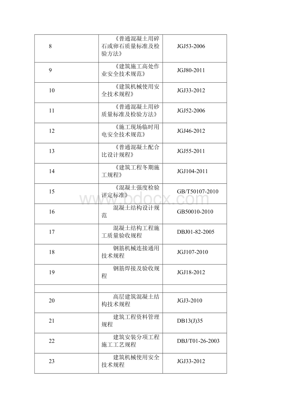 后浇带施工方案修改Word文档格式.docx_第3页