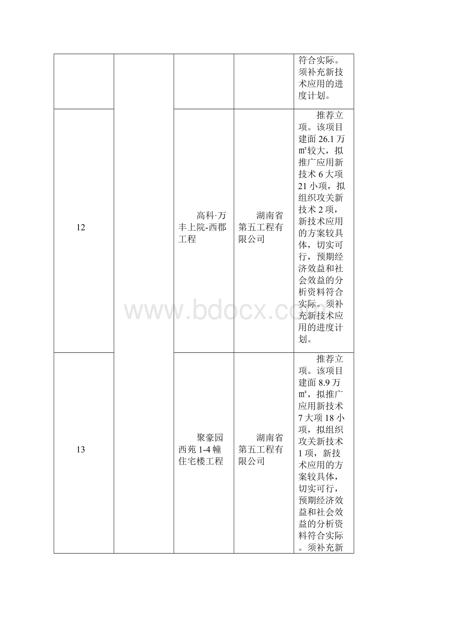 科技计划项目第五批立项评审清单模板.docx_第3页