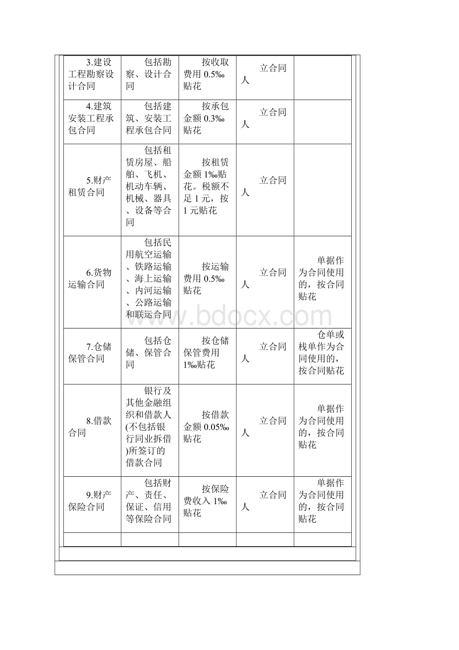 各种税率查询.docx_第2页