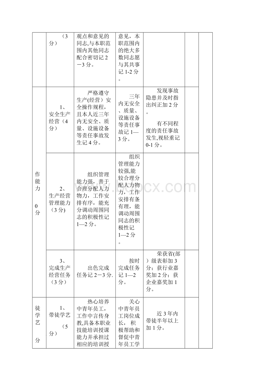 综合评审评分表.docx_第2页