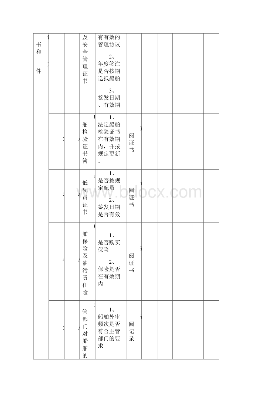 中石化沿海运输船舶准入检查标准分解.docx_第3页