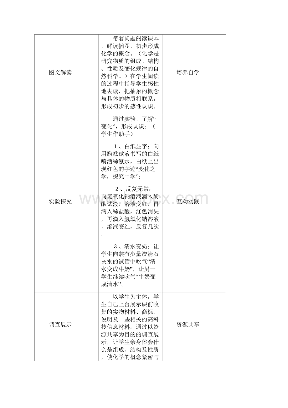 九年级化学上册第一单元走进化学世界教学设计人教新课标版.docx_第2页