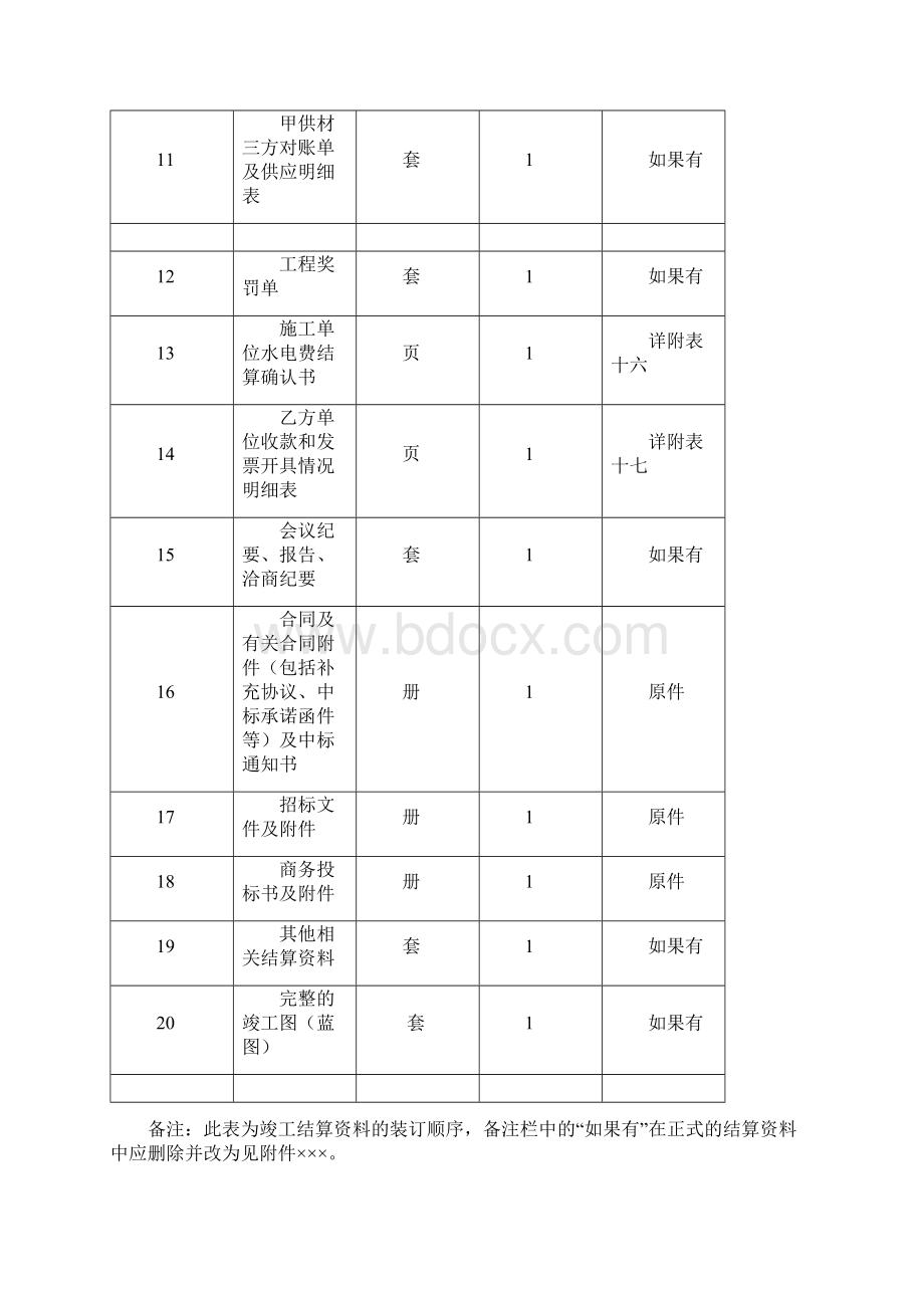 结算资料模板Word文件下载.docx_第3页