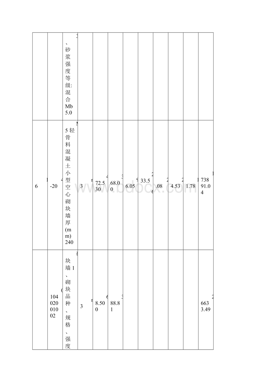 工程量清单综合单价分析表00002Word文档格式.docx_第3页