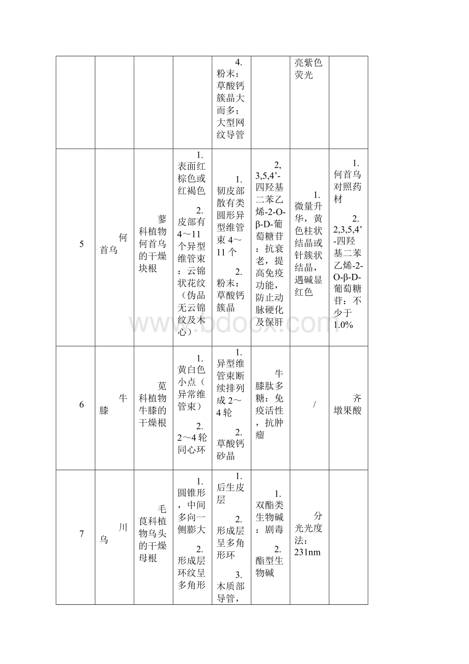 根茎类中药鉴定总结执业中药师考试要点Word文档格式.docx_第3页