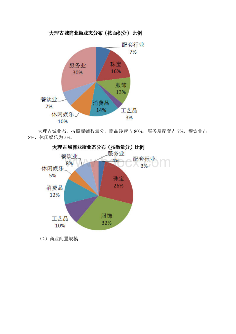 旅游小城镇的业态规划以古镇项目为例绿维创景.docx_第3页