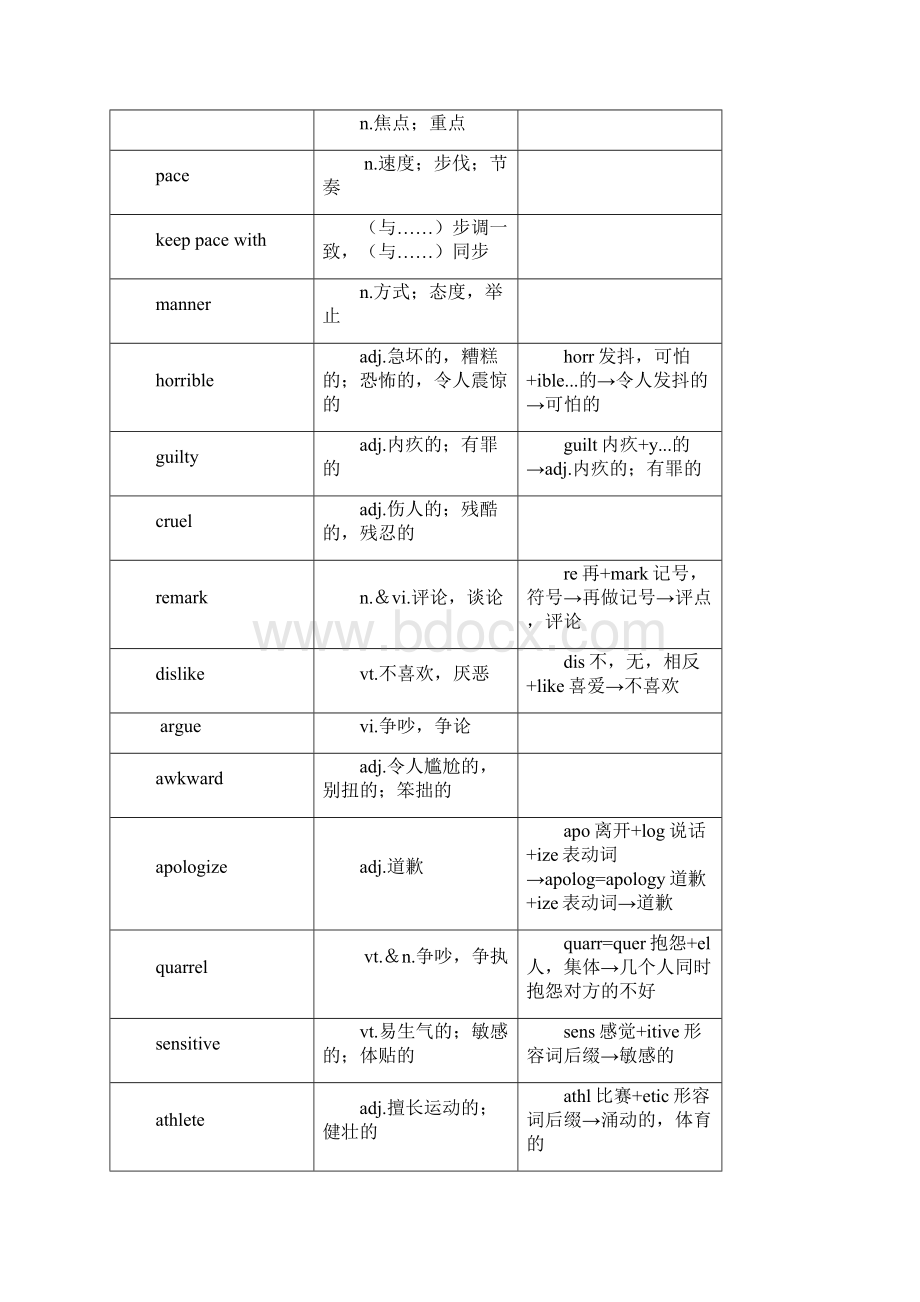 牛津高中英语模块五单词.docx_第2页