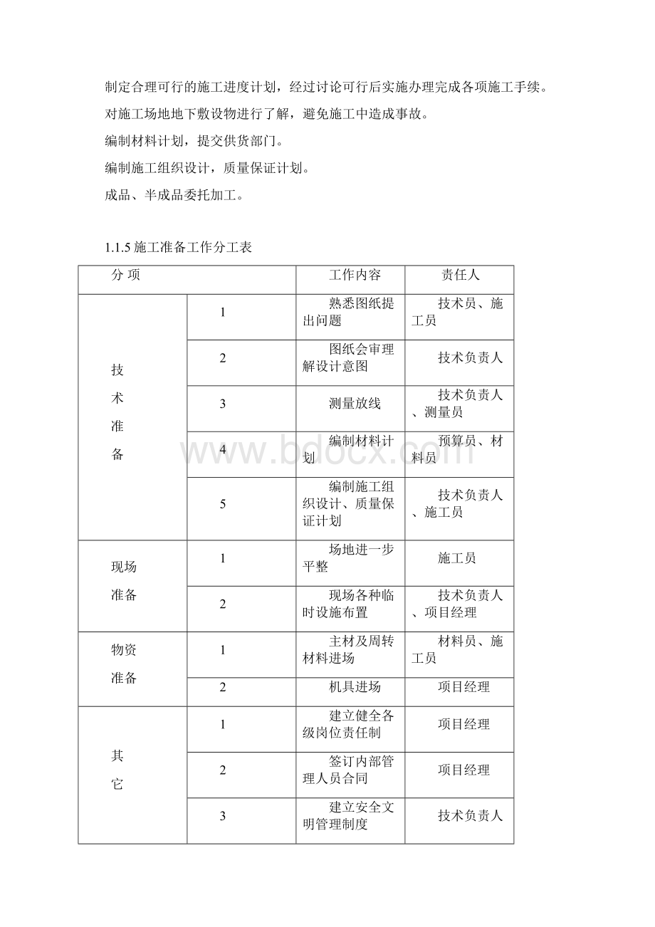 施工组织设计报审.docx_第3页