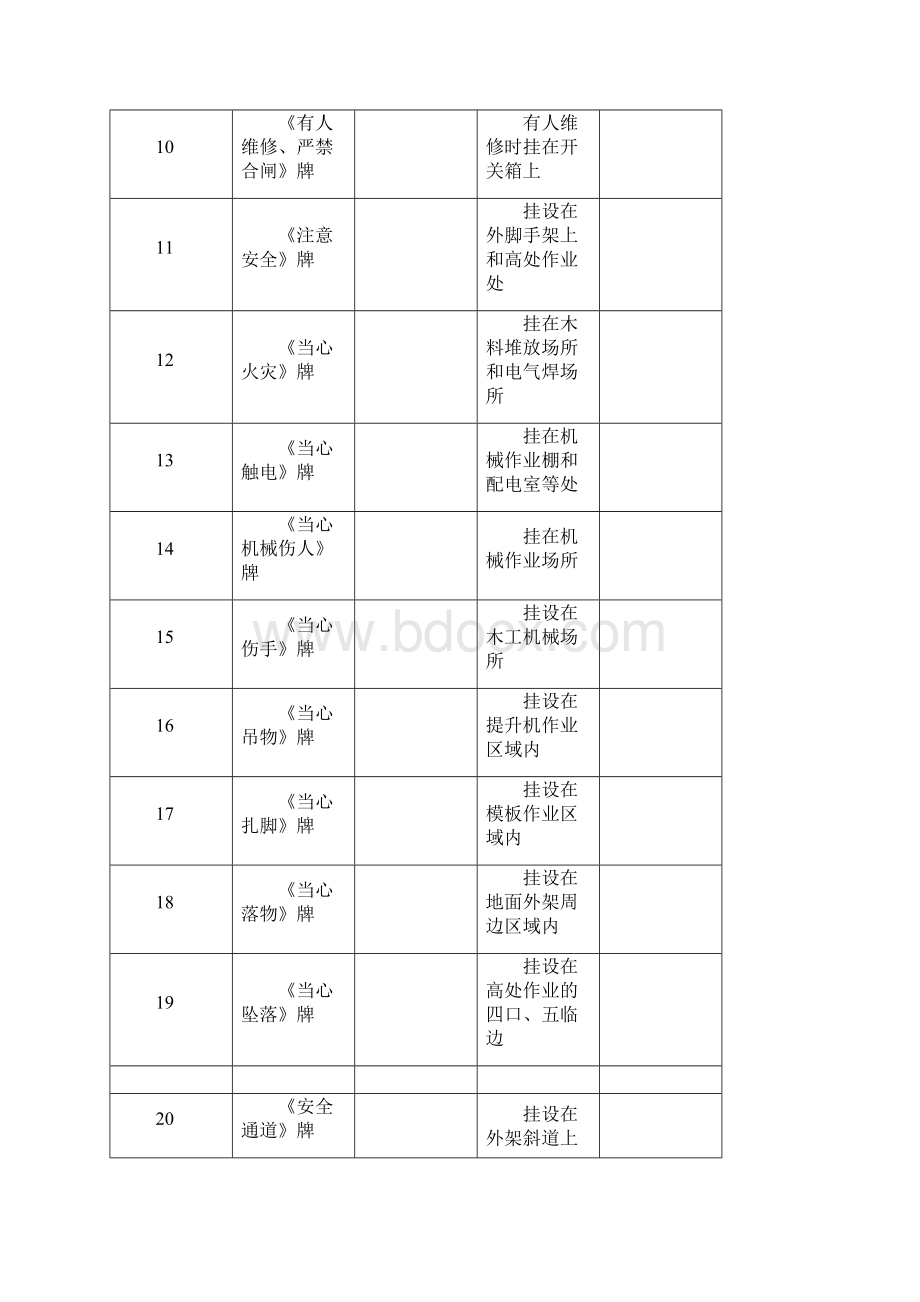 施工现场安全标志牌一览牌验收表文档格式.docx_第2页