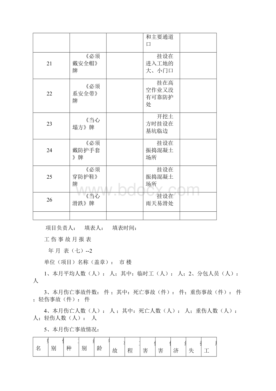 施工现场安全标志牌一览牌验收表.docx_第3页