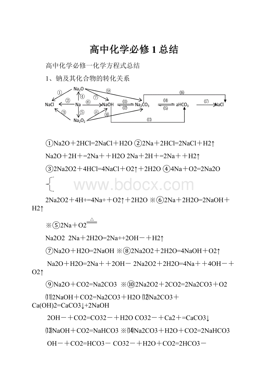 高中化学必修1总结Word下载.docx_第1页