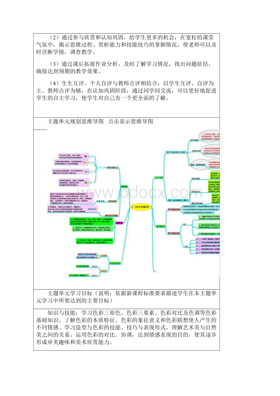 初中美术《春天的畅想》主题单元教学设计.docx_第2页