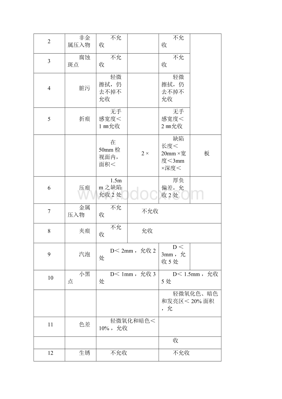 板材来料检验规范Word文档下载推荐.docx_第3页