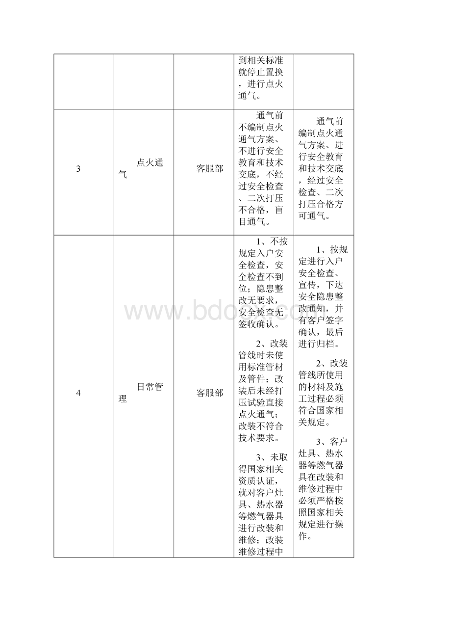 天然气客户用气安全管理的指导手册.docx_第3页