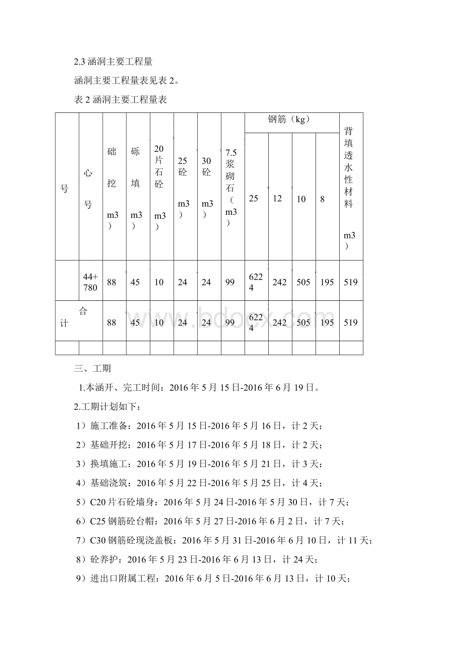 涵洞首件工程施工与方案.docx_第2页