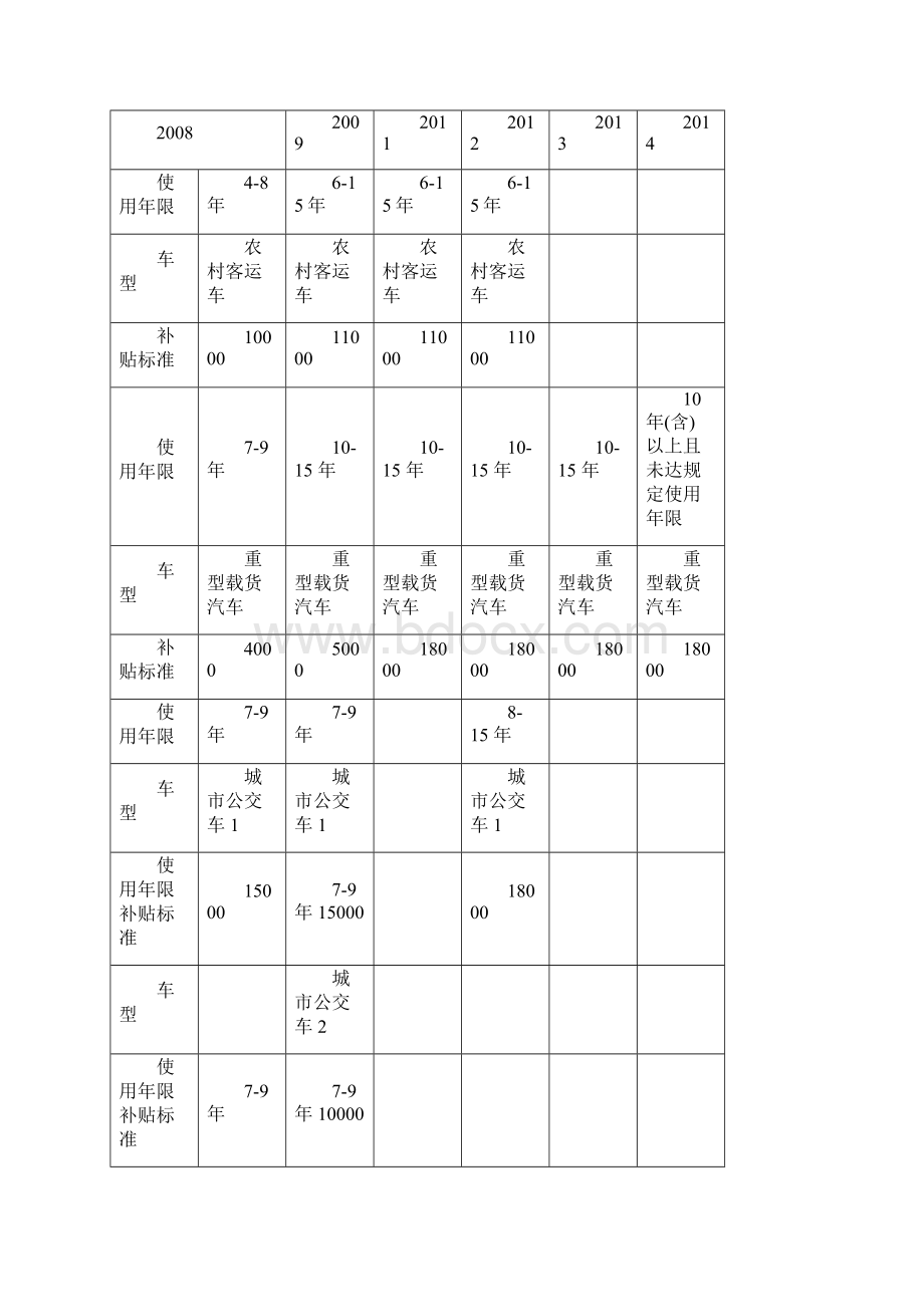 我国汽车回收拆解行业三大盈利模式简析.docx_第2页