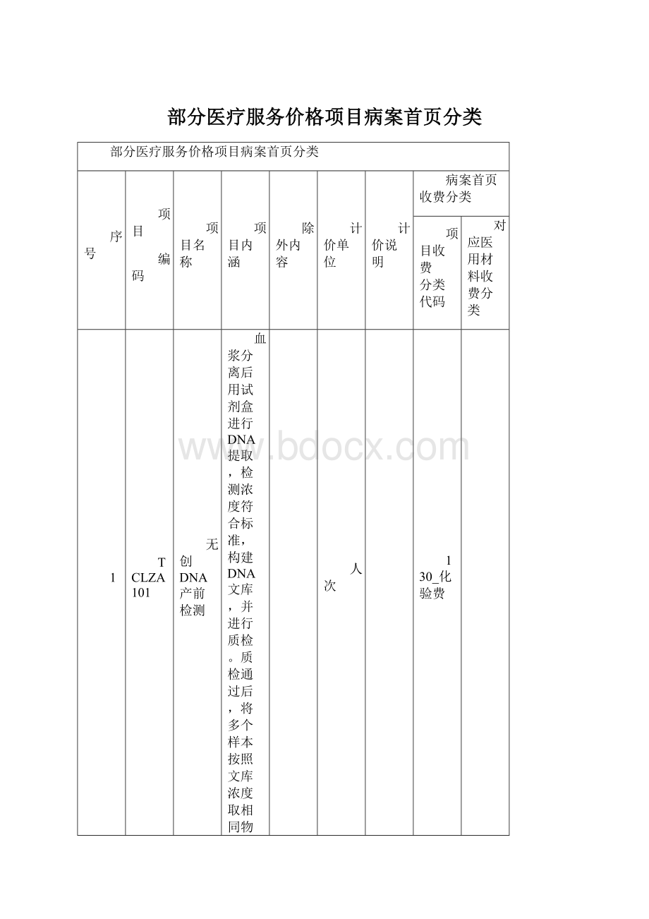 部分医疗服务价格项目病案首页分类.docx_第1页