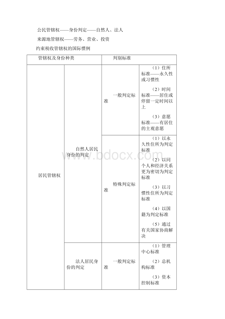 注册税务师注税税法一课件讲义视频音频Word文档格式.docx_第3页