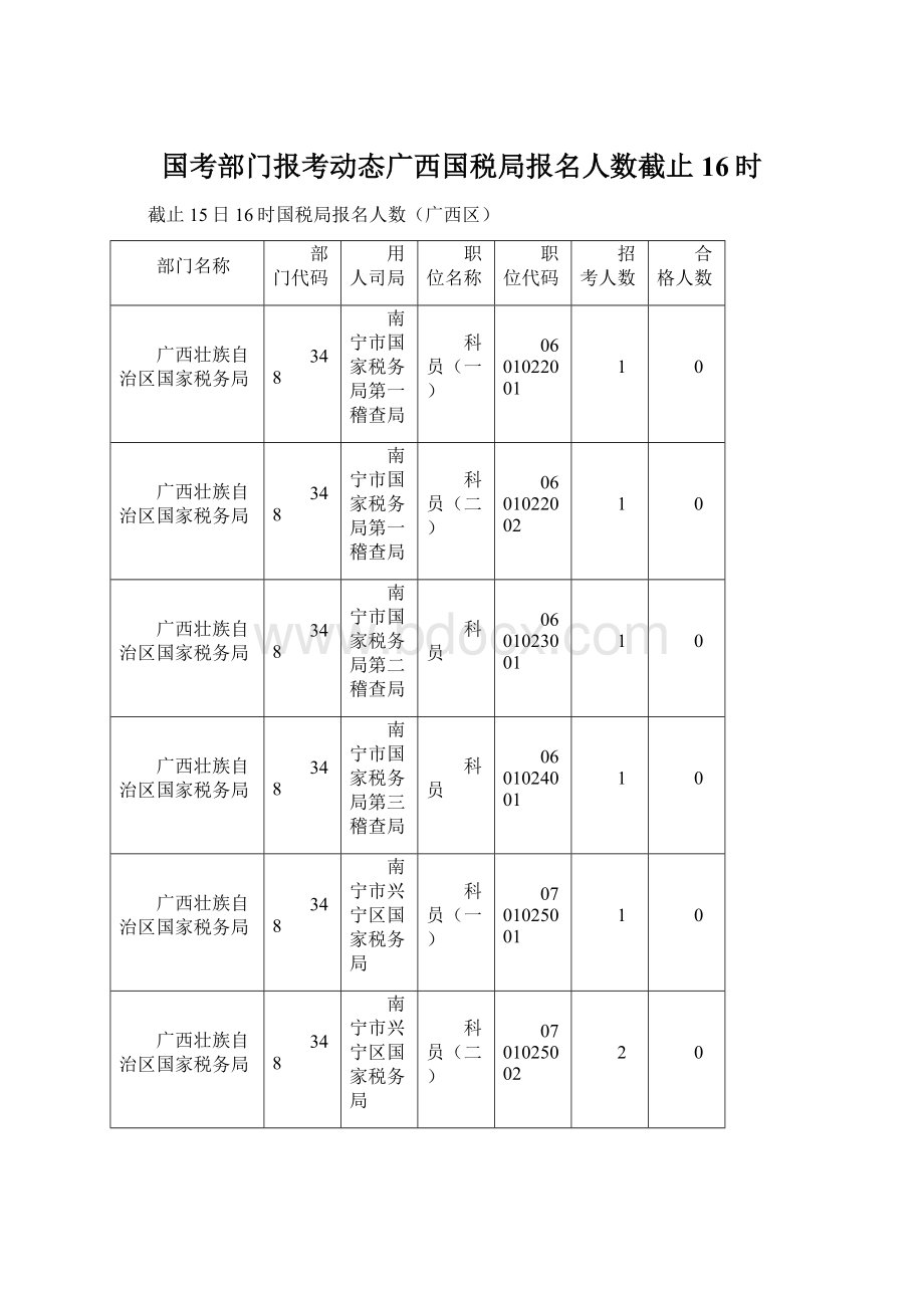 国考部门报考动态广西国税局报名人数截止16时.docx