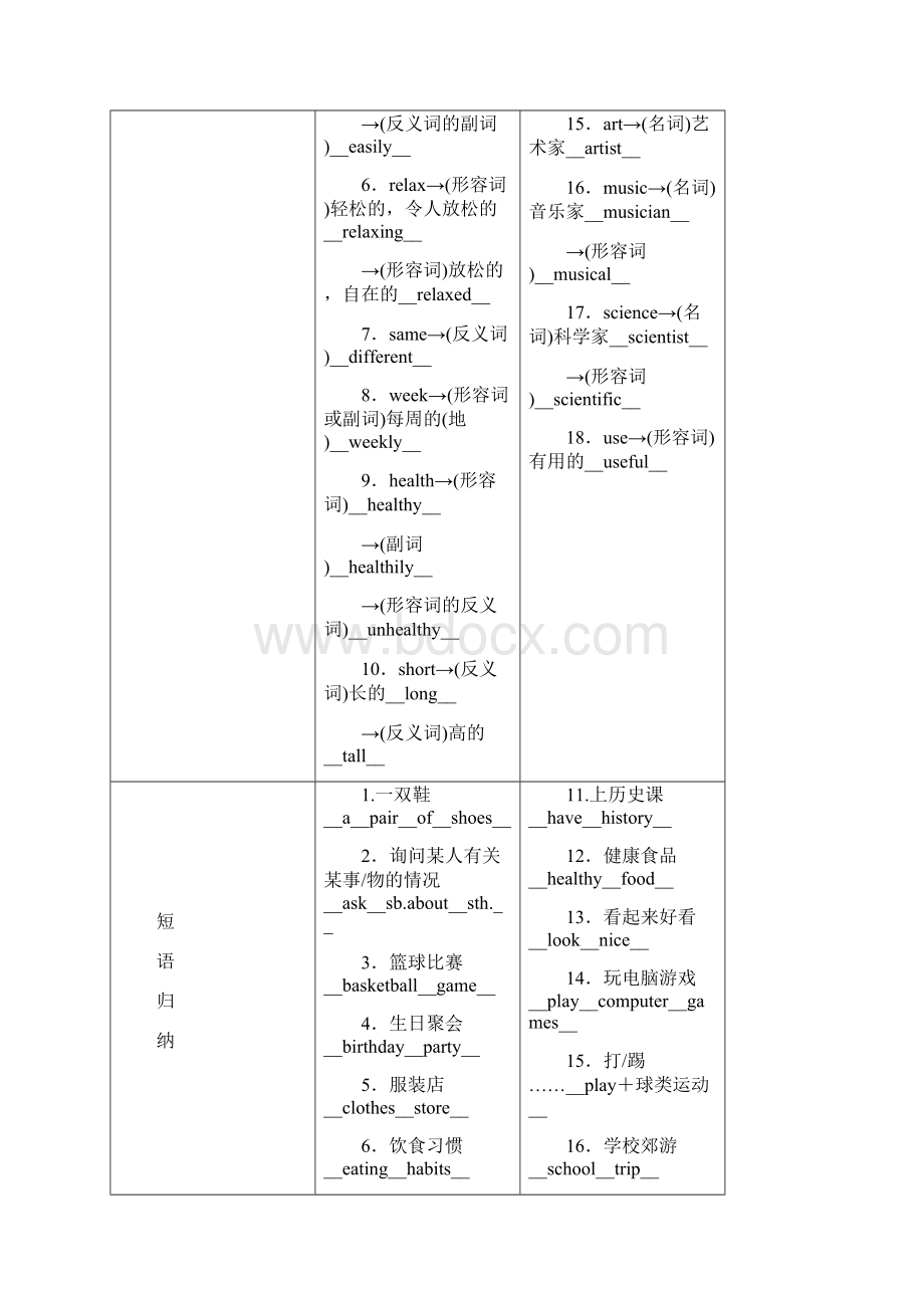 初中英语春中考英语命题研究试题50份 人教版1.docx_第2页