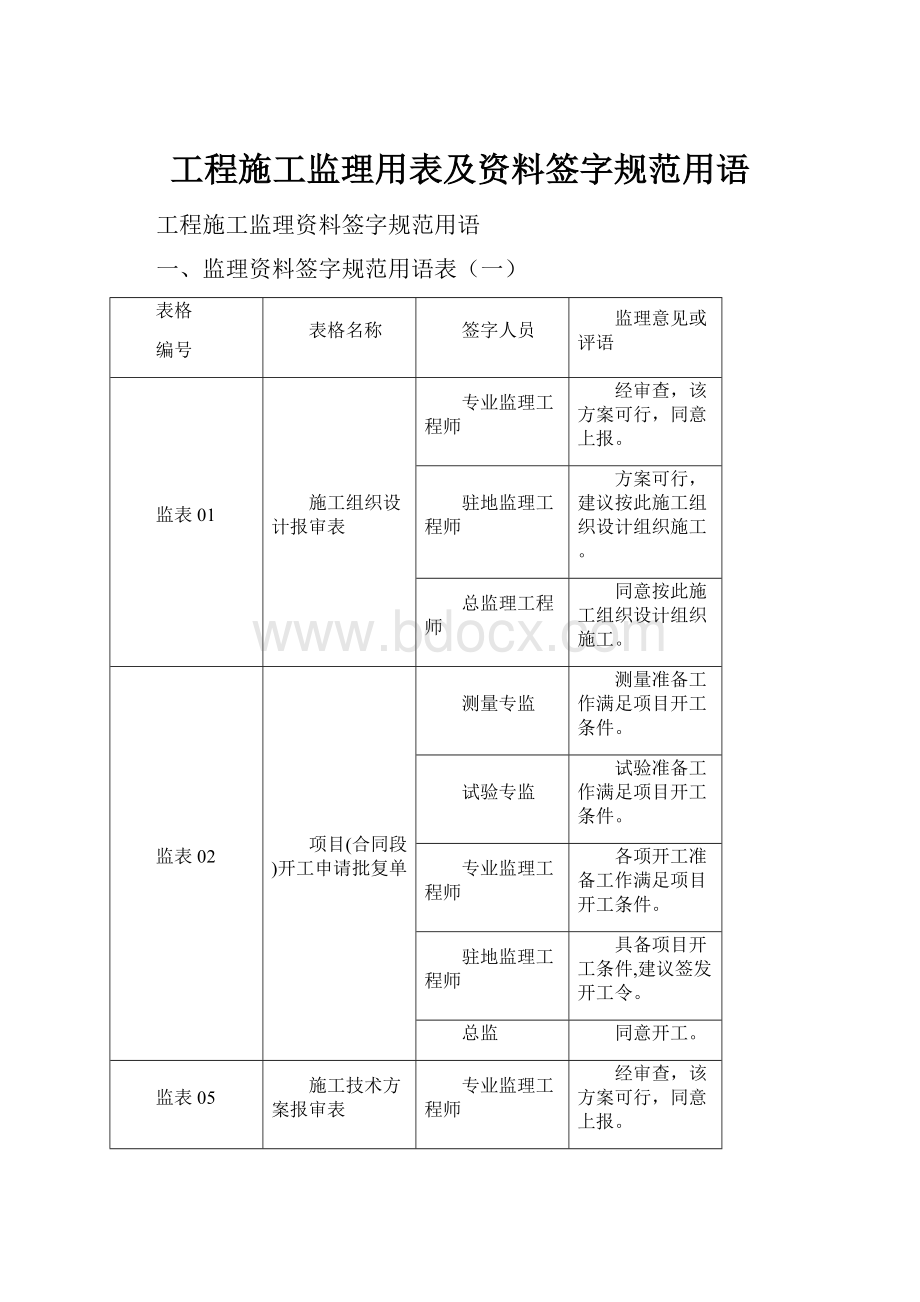 工程施工监理用表及资料签字规范用语Word下载.docx