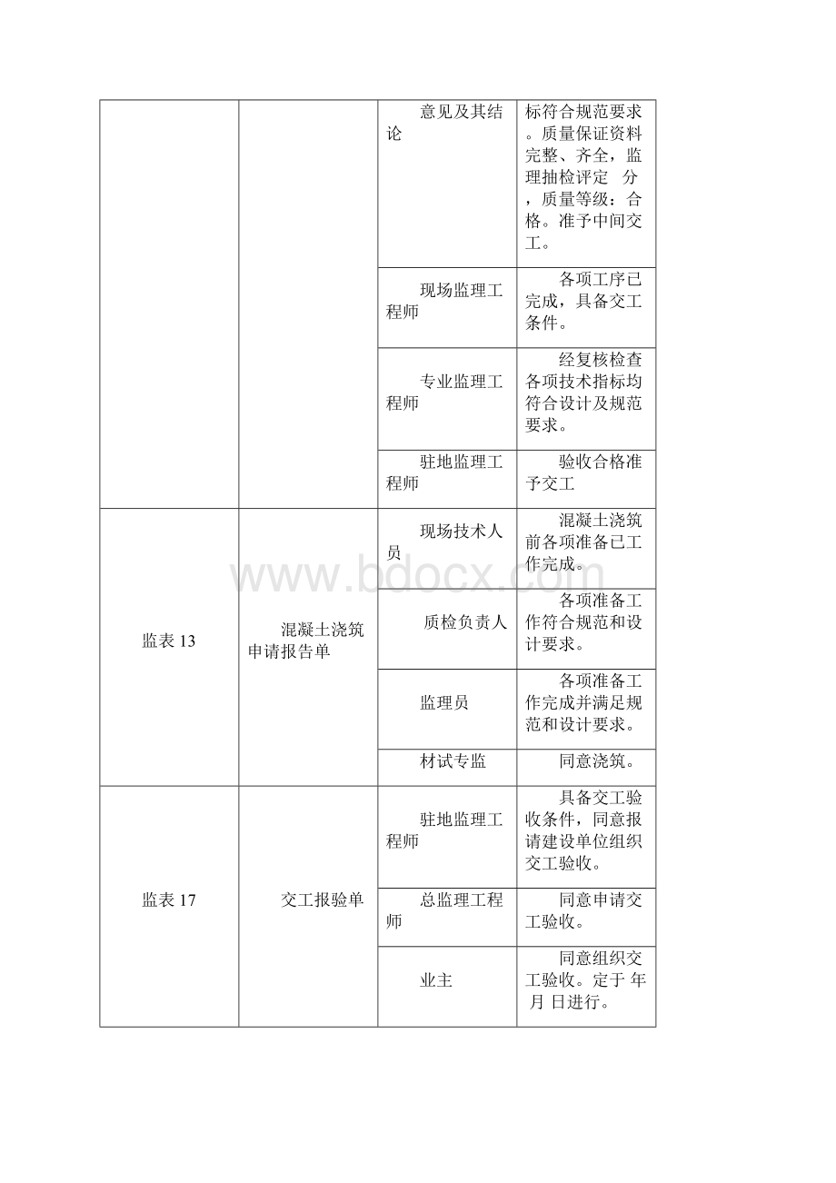 工程施工监理用表及资料签字规范用语.docx_第3页