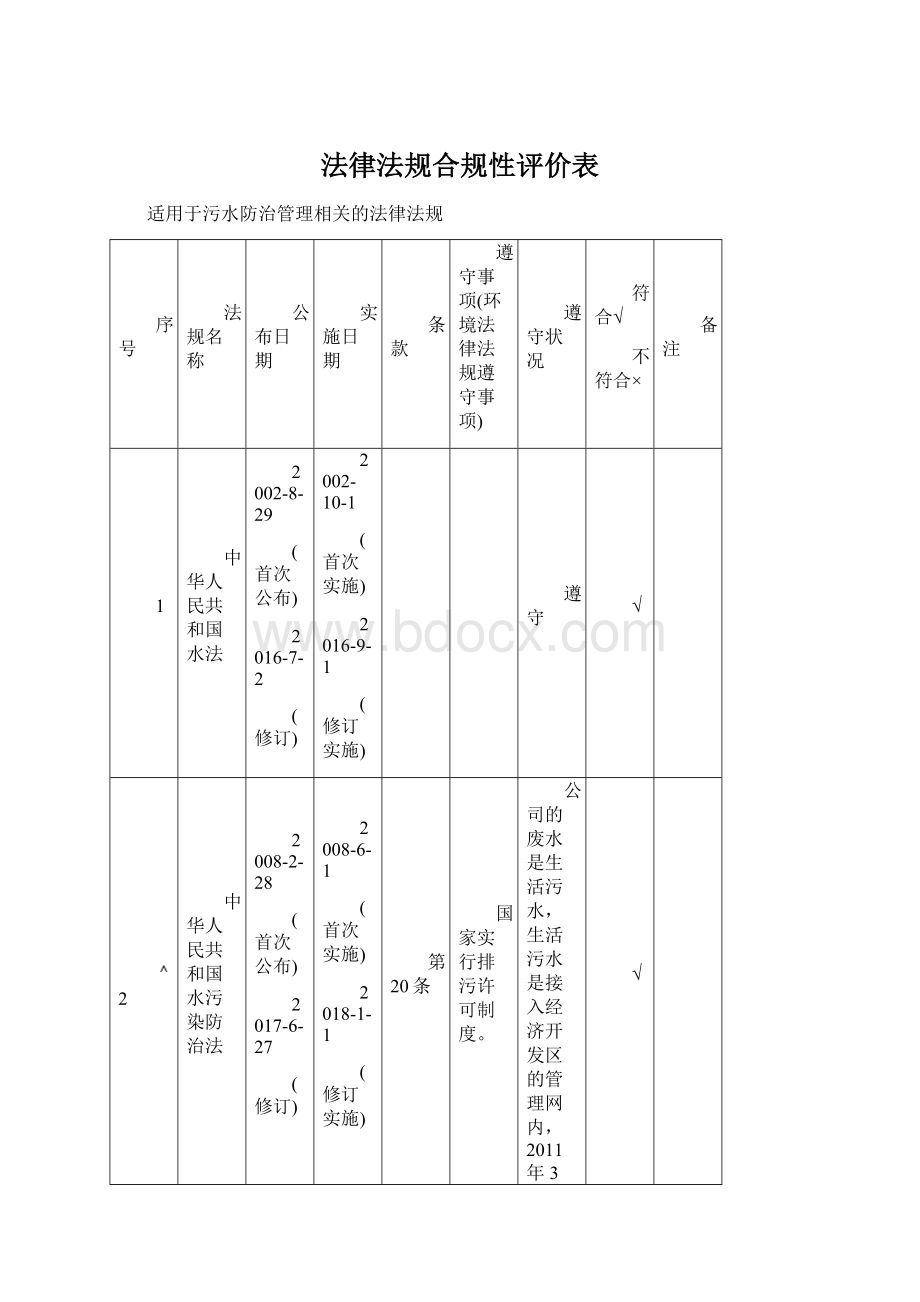 法律法规合规性评价表.docx_第1页