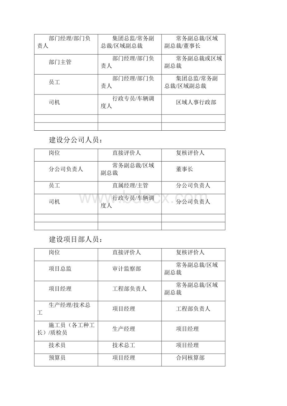 年终绩效考核及先进评选方案文档格式.docx_第3页