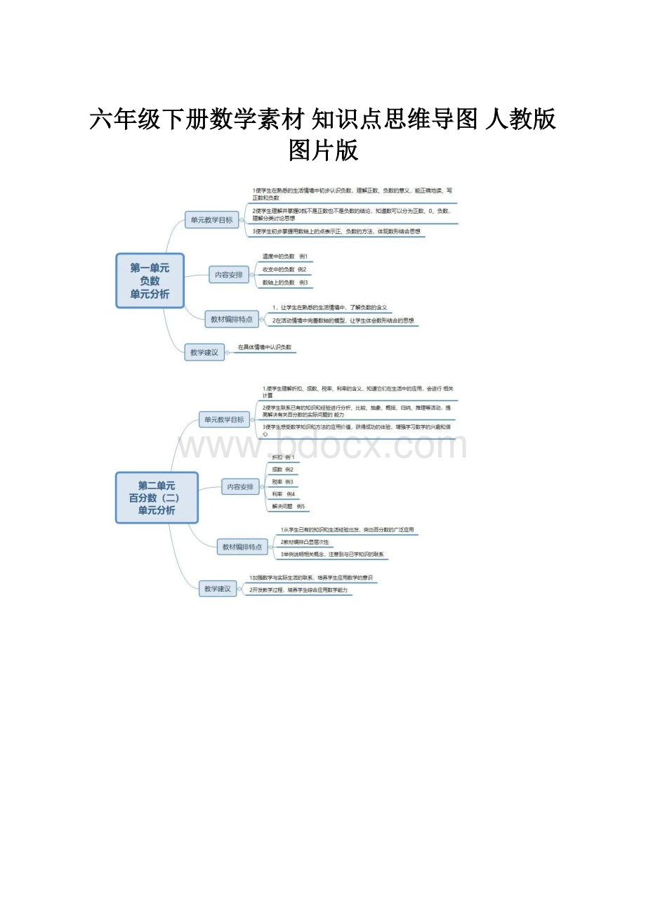 六年级下册数学素材 知识点思维导图 人教版图片版Word格式文档下载.docx